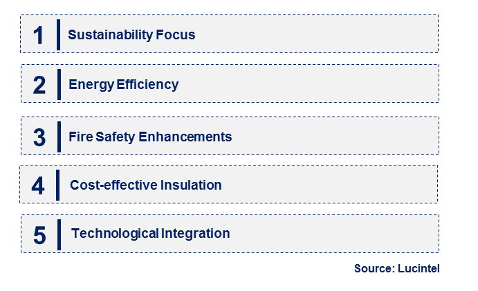 Cellulose Insulation by Emerging Trend